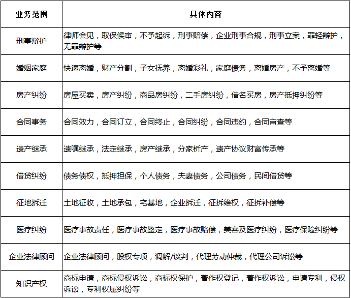 业务介绍