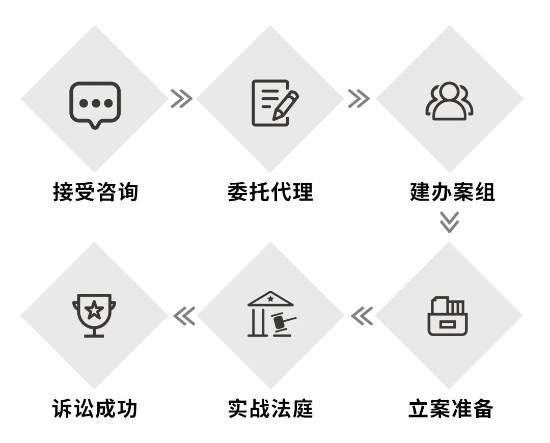 我们如何为您服务